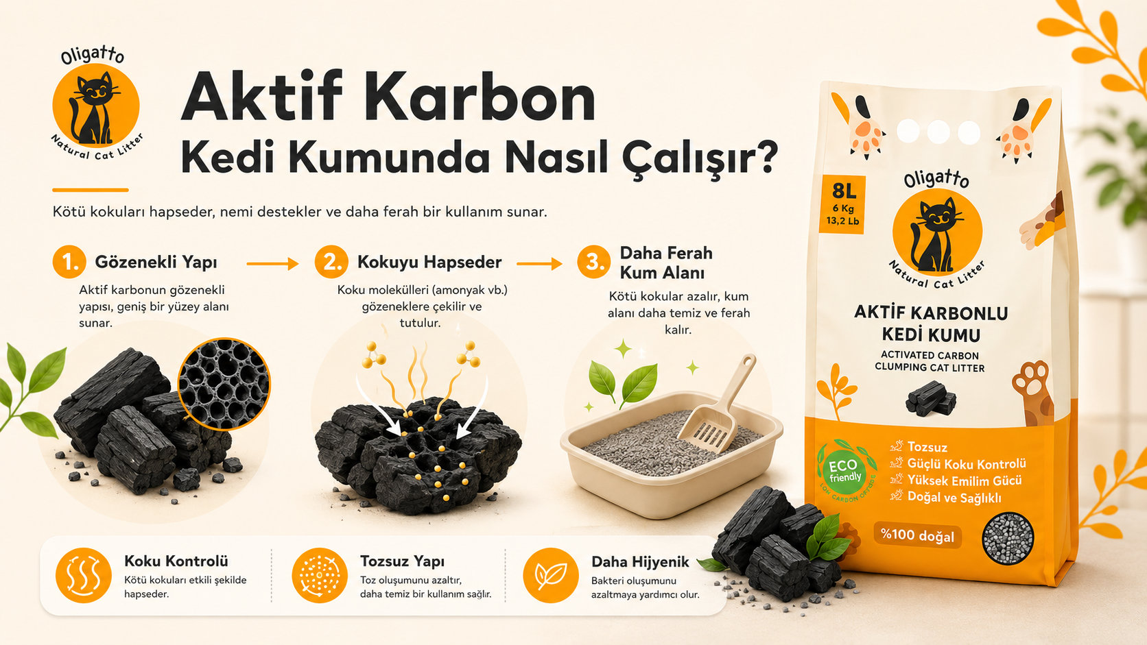 Aktif Karbonlu Kedi Kumu Nasıl Çalışır? Aktif karbonlu kedi kumu nasıl çalışır – adsorpsiyon mekanizması